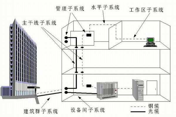 楼宇自控系统运营管理的技术要点！