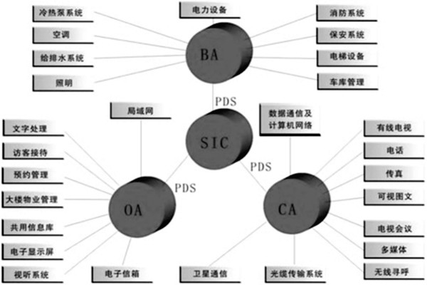 楼宇控制系统是什么意思？有什么特点？