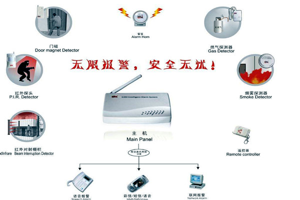 楼宇智能化的两大安全性系统！