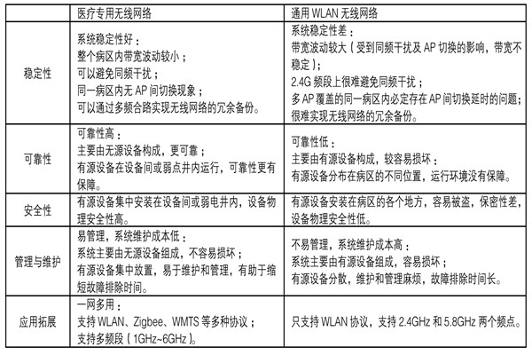 医疗机构功能特殊，楼宇自控系统如何部署？