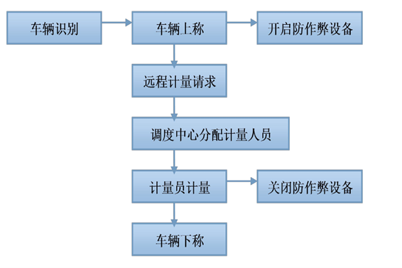 远程计量系统樱花草视频在线观看免费视频！(图1)