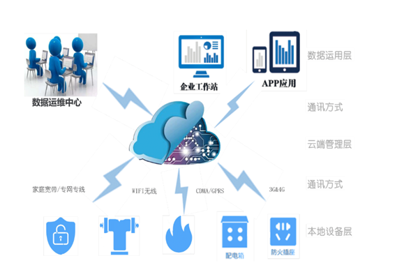 樱花草中文在线观看高清视频用电系统(图1)