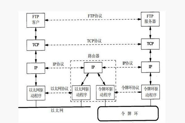 楼宇智能化系统构建TCP/IP网络互连通信协议！