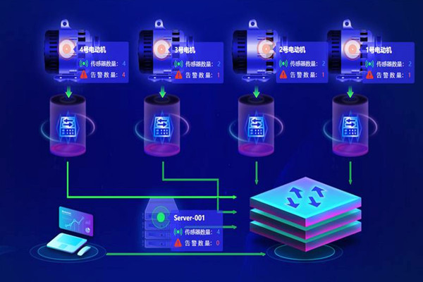 楼宇自动化系统应用的两大主要影响因素！