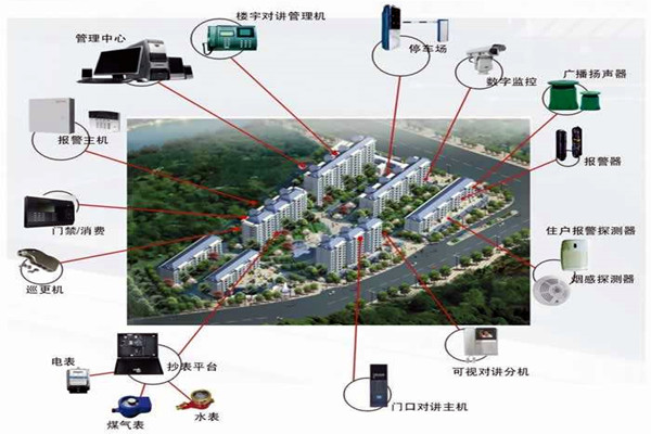 我国楼宇自动化系统的应用！(图1)