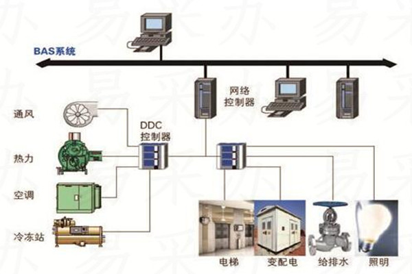 楼宇自控系统可选用哪种技术？(图1)