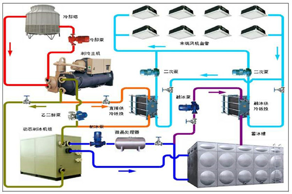 楼宇智能化系统的用能分析！(图1)