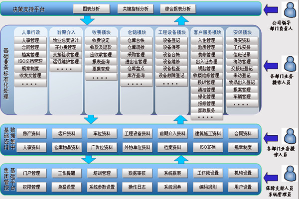 楼宇智能化系统让物业管理更舒心！(图1)