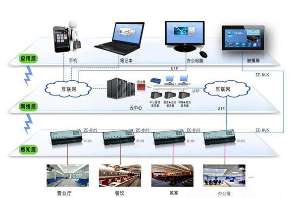 楼宇智能化系统应用的界面管理和进度管理！(图1)