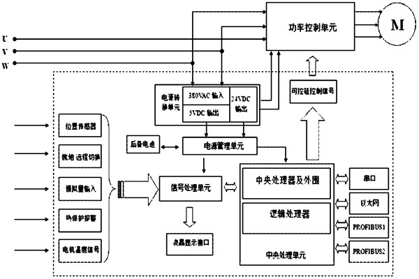 楼宇自控系统对电源有什么要求？(图1)