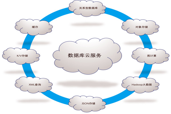 楼宇自控系统五大需求分析！(图1)