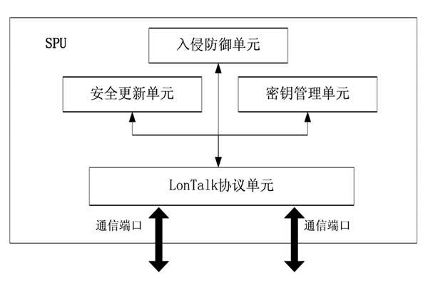 楼宇控制中的安全防护装置！(图1)