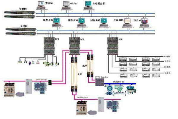 楼宇自控现场总线的体系结构！(图1)