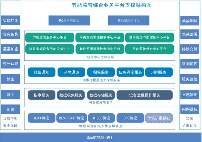 建筑能耗监测系统樱花草视频在线观看免费视频！(图2)