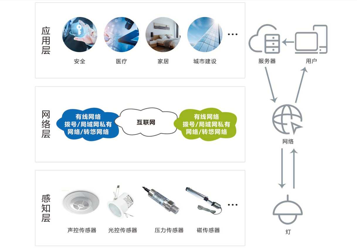 智能照明系统樱花草视频在线观看免费视频！(图1)