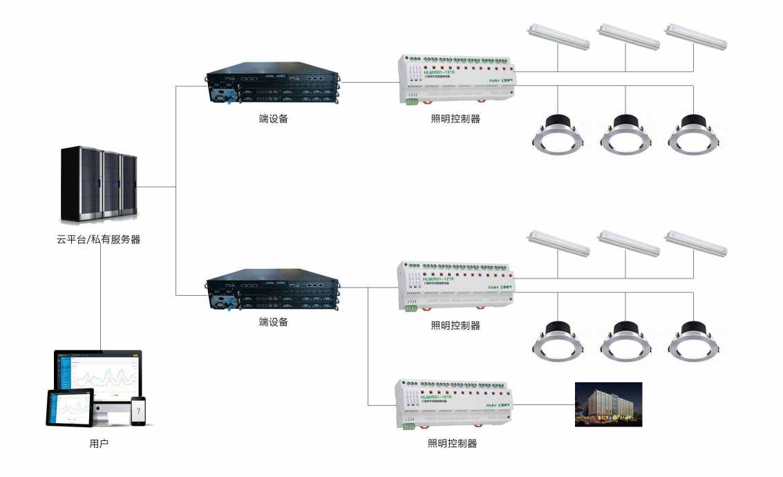 智能照明系统樱花草视频在线观看免费视频！(图2)