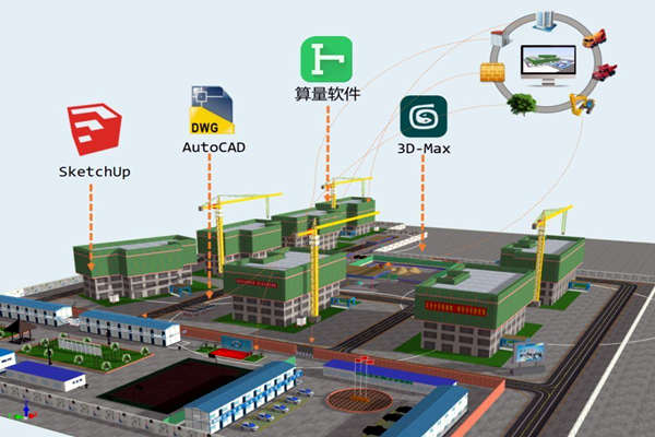 楼宇智能化技术与BIM技术的关联！(图1)