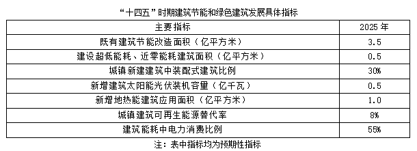 聚焦碳达峰碳中和，解读“十四五”绿色低碳发展目标(图2)